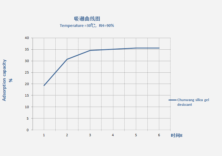 吸濕曲線.JPG